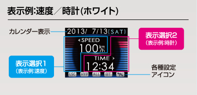 表示例：速／時計(ホワイト)