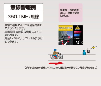 無線警報例｜350.1MHz無線｜無線の種類によっては通話音声もアナウンスします。LEDの色は無線の種類によって変わります。350.1であれば赤点滅のみです。受信レベルによって点滅速度は変わります。